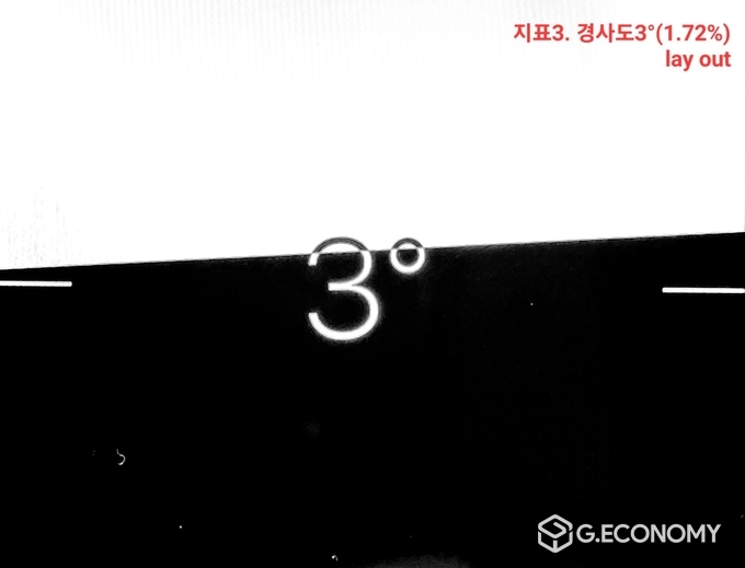 시각화 훈련 5지표. 필자의 스킬 존에 있는 시각화 훈련의 지표 중 일부로 미리 휴대폰에 저장해 두면 추후 칼럼에서도 이를 바탕으로 설명되는 부분을 적용할 때 수월할 것이다.
