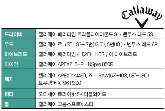 로즈 장 WITB ⓒ골프가이드 7월호