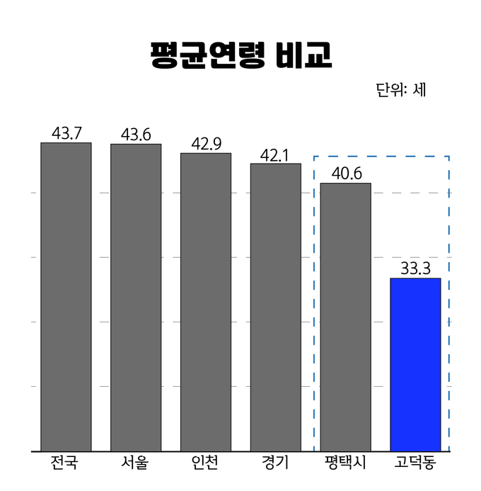 평택시
