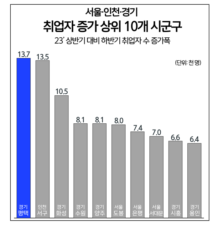 평택시