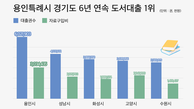 용인시