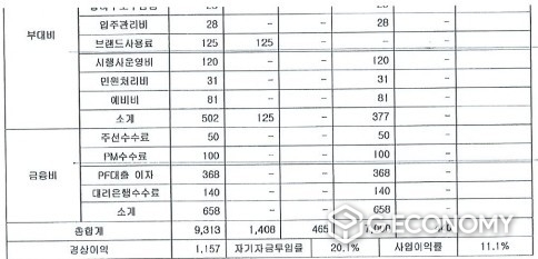 신탁계약에 따르는 사업비 지출계(법무법인 위드유: 제공)