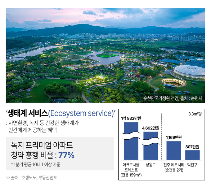 인포그래픽