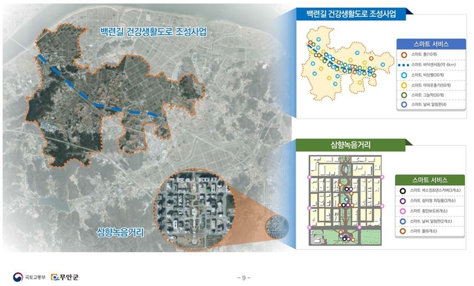 붙임1 국토교통부 스마트 도시 솔루션 확산 공모 내용