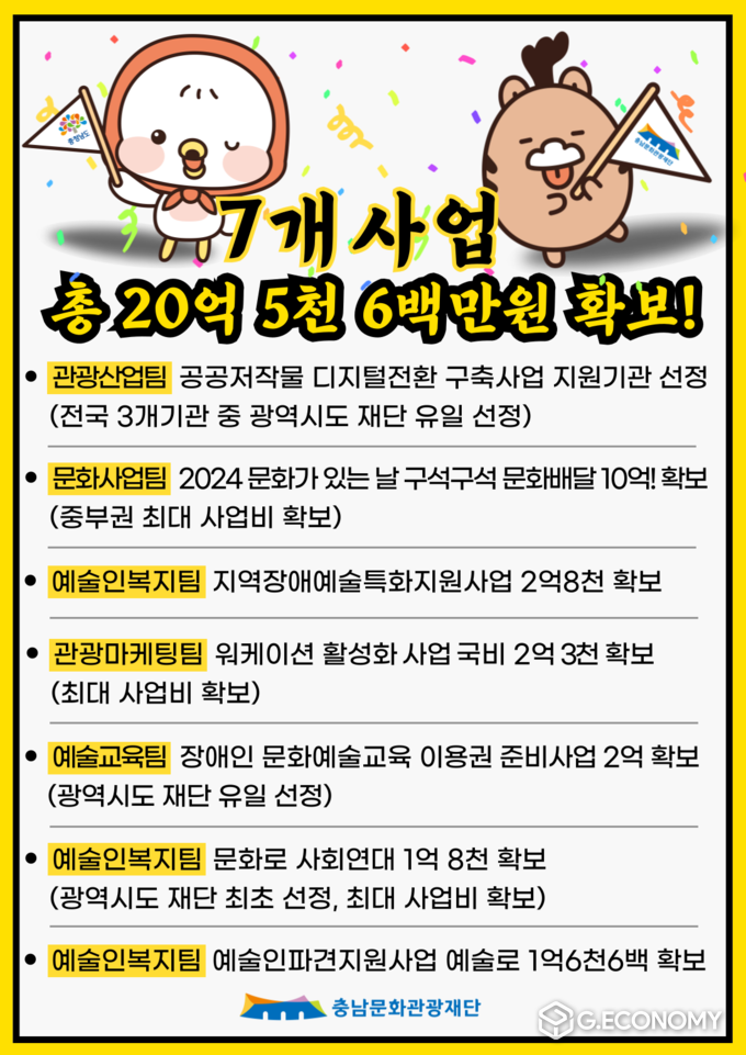 충남문화관광재단, 국비 공모 무더기 선정, 