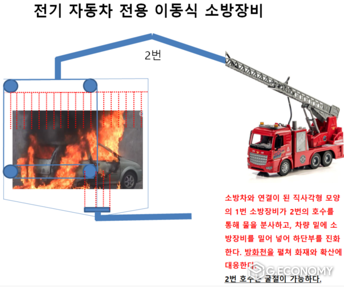 “전기 자동차 전용 이동식 소방장비 개발·특허 출원”