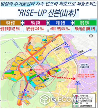 산본신도시 정비사업 기본계획안/사진=군포시