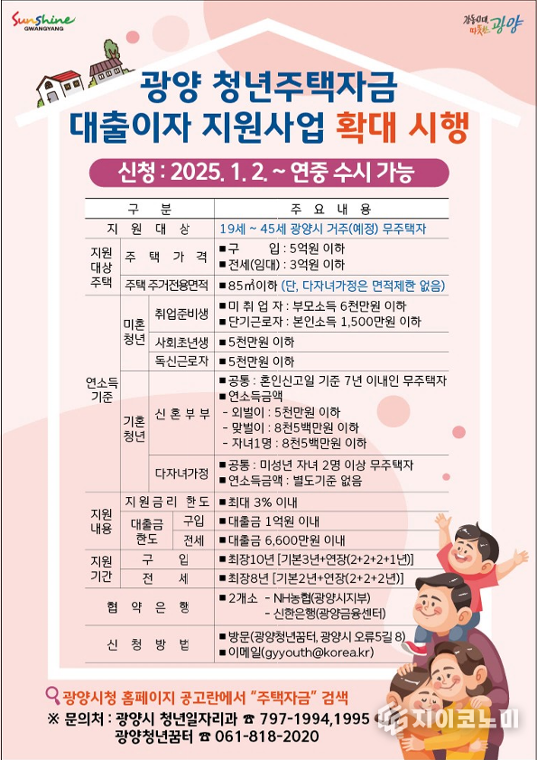 ‘광양청년 주택자금 대출이자 지원사업’ 확대 시행 이미지. 광양시 제공