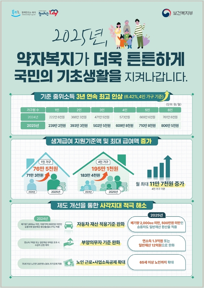 2025년 기준중위소득 인상 안내문 (사진=고양특례시청)