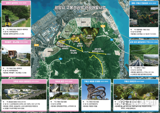 광양시가 구봉산권역 관광개발사업을 통해 천만 관광객 유치를 목표로 글로벌 K-관광도시로의 도약을 본격적으로 추진한다. 광양시 제공