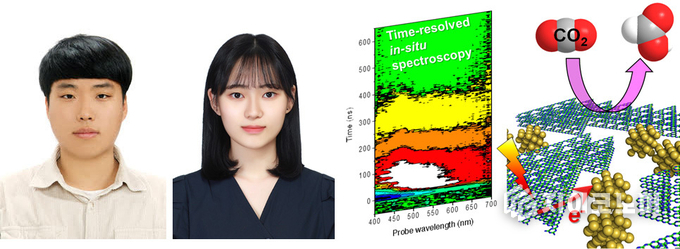 국립목포대 최승연 대학원생(좌측), 나채영 조교(가운데) 및 미국 화학회 논문 소개(오른쪽) 목포대학교 제공
