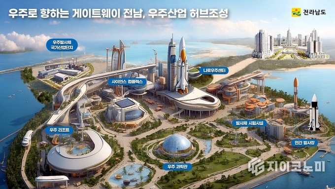 우주발사체산업 클러스터(미래조감도). 전라남도 제공