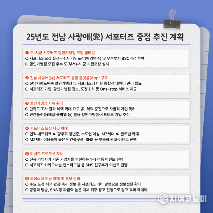 전남 사랑애 서포터즈 중점 추진 계획. 전남도 제공