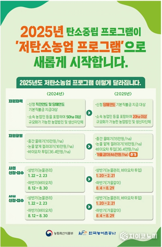 저탄소농업 프로그램 홍보물