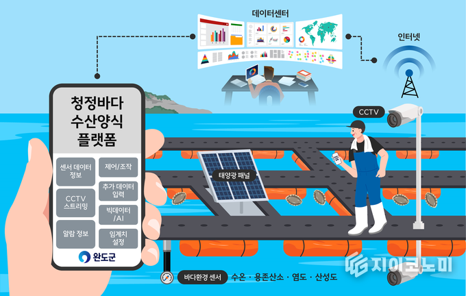 완도군, 청정바다 수산양식 플랫폼 안내 이미지