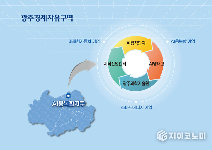 광주 AI 융복합지구 이미지. 광주경제자유구역청 제공