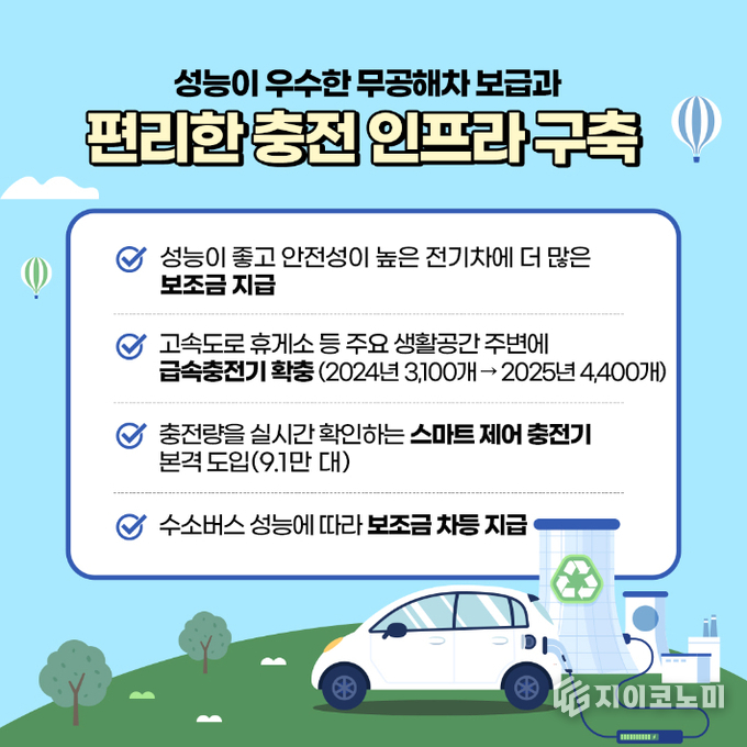 친환경자동차 보급- 충전 인프라 구축 홍보물. 전남도 제공