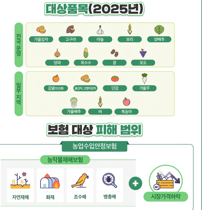농업수입안정보험 포스터=전남도 제공
