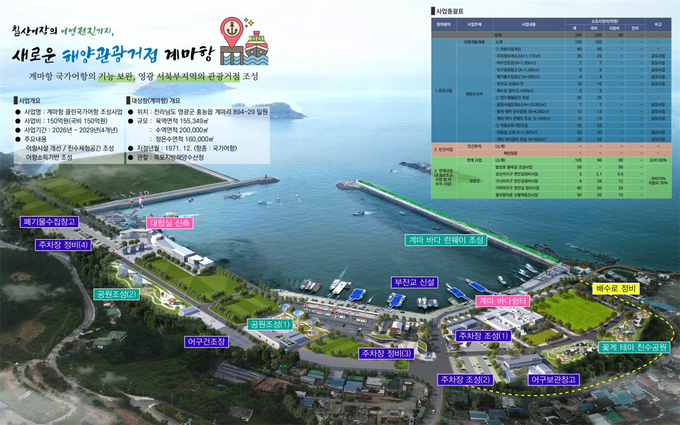 영광군 계마항, 해양수산부 ‘클린국가어항 조성사업’ 선정, 국비 150억 원 확보로 친환경 어항으로 변신. 영광군 제공