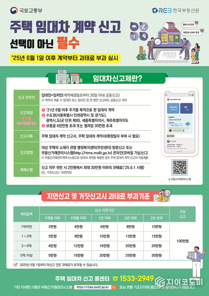 여수시 “주택 임대차 계약하면 30일 이내 신고하세요”
