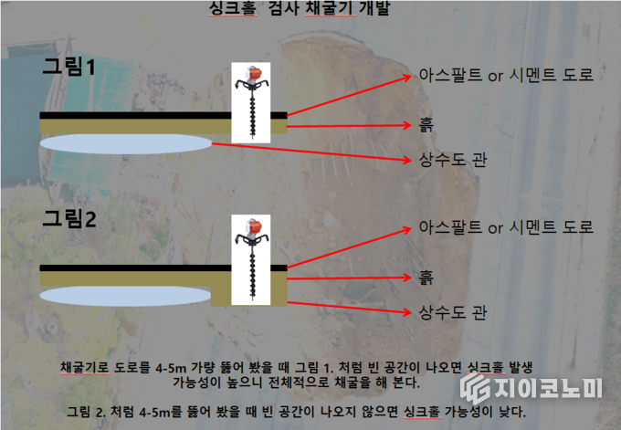 아이피박스미디어1, ‘싱크홀 조기 진단, 소형 채굴 탐사 장비’ 개발 아이디어 정부에 제안한 이미지