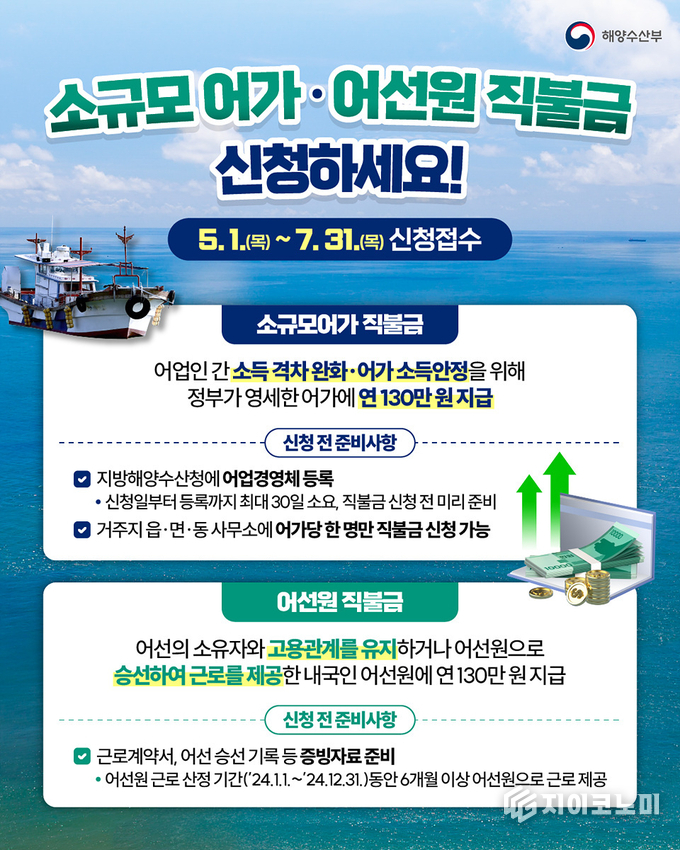 여수시 “어업인 수산공익직불금 7월 31일까지 신청하세요”