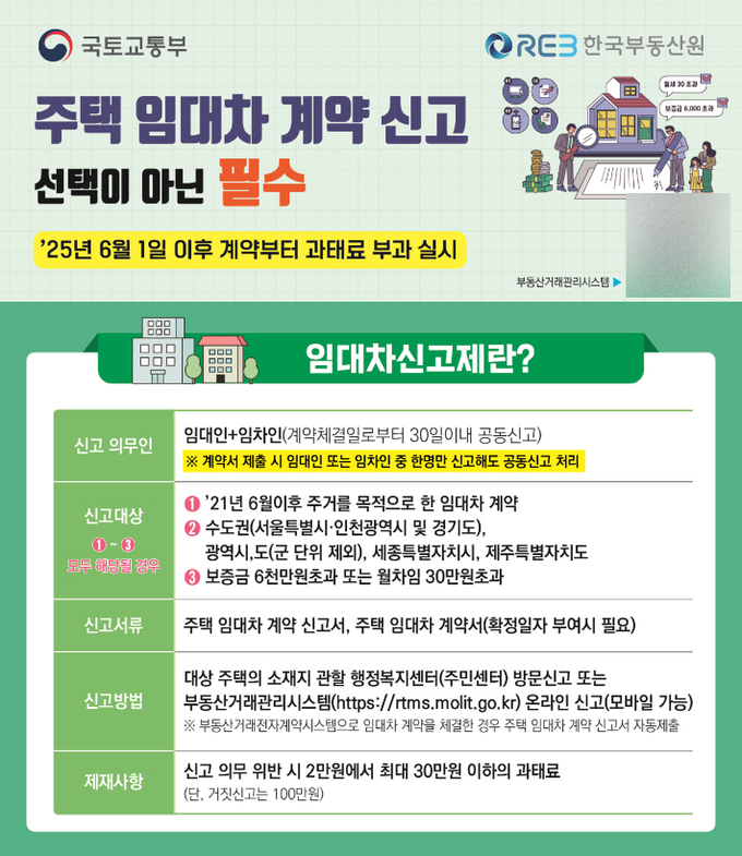 6월 1일부터 광주시, 주택 임대차 계약 미신고 시 최대 30만원 과태료 부과 포스터