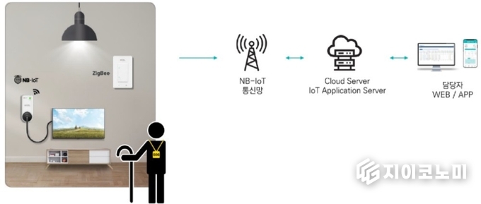 자료 = 구로구 제공.