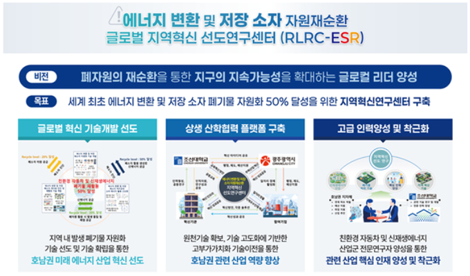 에너지 폐자원의 순환을 넘어, 지속가능한 미래로 나아가는 글로벌 혁신 허브 리플릿