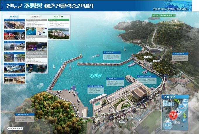 진도군 초평항, ‘2025년 어촌신활력증진사업’ 조감도. 진도군 제공