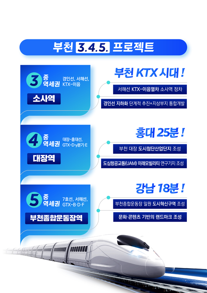부천 3.4.5. 프로젝트 개요 (사진=부천시)