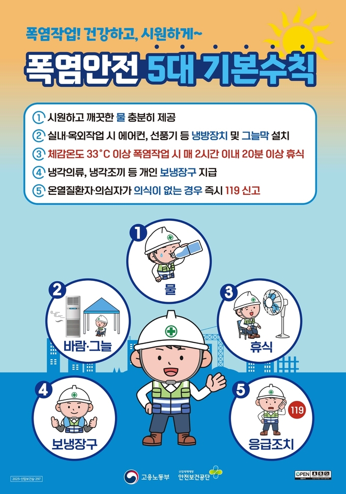고흥군, 근로자 폭염피해 예방을 위한 보건조치 적극 추진 폭염안전 5대 기본수칙 포스터. 고흥군 제공