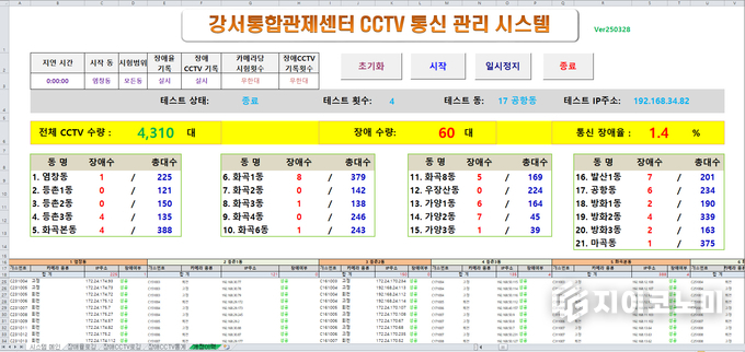 ‘지역맞춤형 CCTV통신관리시스템’ 메인 화면 예시