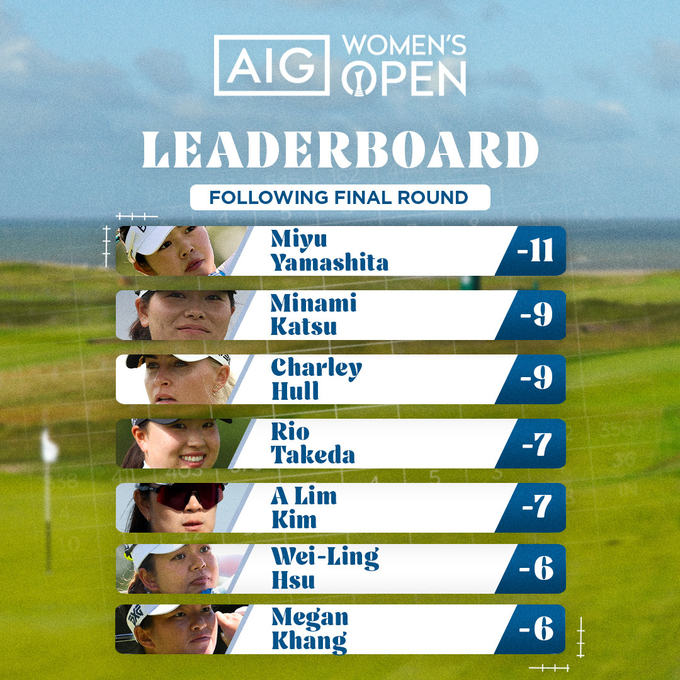  미국여자프로골프(LPGA) 투어 시즌 마지막 메이저대회 AIG 여자오픈(총상금 975만달러)에서 김아림이 공동 4위에 올랐다. 사진=LPGA 페이스북