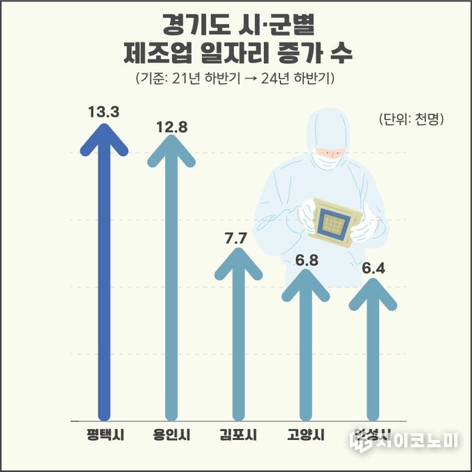 자료 = 평택시 제공.