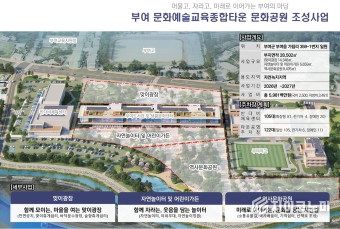 부여군 ‘문화예술교육종합타운 문화공원’ 조성 조감도
