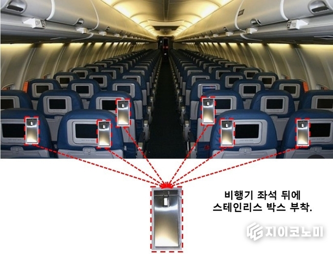 항공기 내 좌석 뒷면 ‘스테인리스 안전박스’ 제안