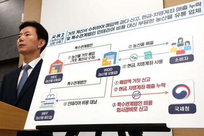 민주원 국세청 조사국장이 식품 관련 55개 업체 세무조사에 착수했다고 밝히고 있다. 연합뉴스