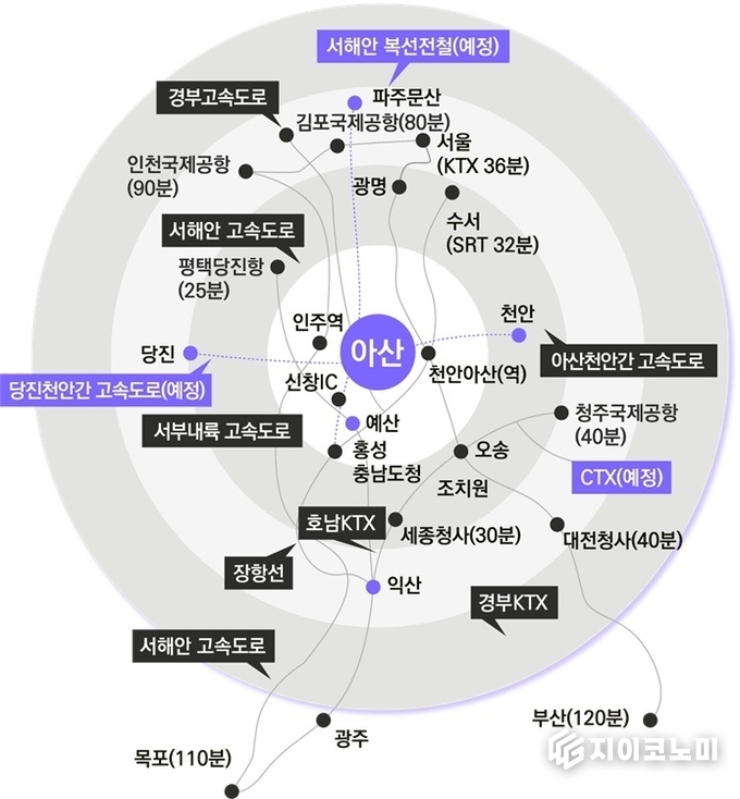 ‘기업이 선택한 도시’ 아산시, 10년간 166개 기업 품은 비결은