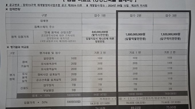 [단독] 장위15구역 재개발 지종원 조합장, 내부고발로 충격적 비리 정황 드러나