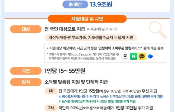 민생소비쿠폰 21일부터 신청…최대 45만원, 전 국민 대상 지급