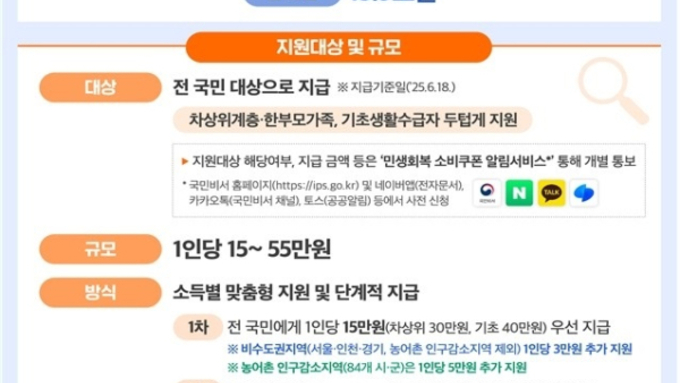 민생소비쿠폰 21일부터 신청…최대 45만원, 전 국민 대상 지급