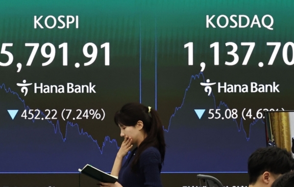 '검은 화요일' 코스피, 7.24 급락해 5,791.91로 마감…낙폭 역대 최대