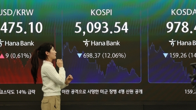 '공포의 수요일' 코스피, 12.06 폭락해 5,093.54로 마감…역대 최대 하락률