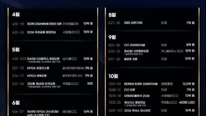 2026 KPGA 투어, 작년과 같은 20개 대회…총상금 최소 244억 원