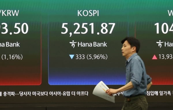 코스피, 5.96 급락해 5,251.87로 마감…코스닥도 4.54 내려