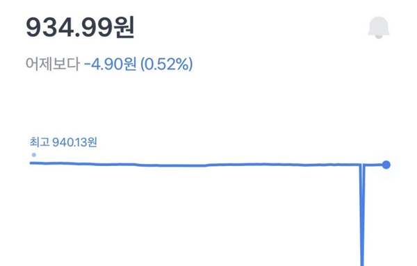 토스뱅크 환율 오류…엔화 ‘반값’ 표시에 이용자 혼란