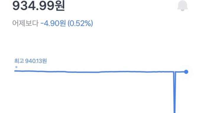 토스뱅크 환율 오류…엔화 ‘반값’ 표시에 이용자 혼란