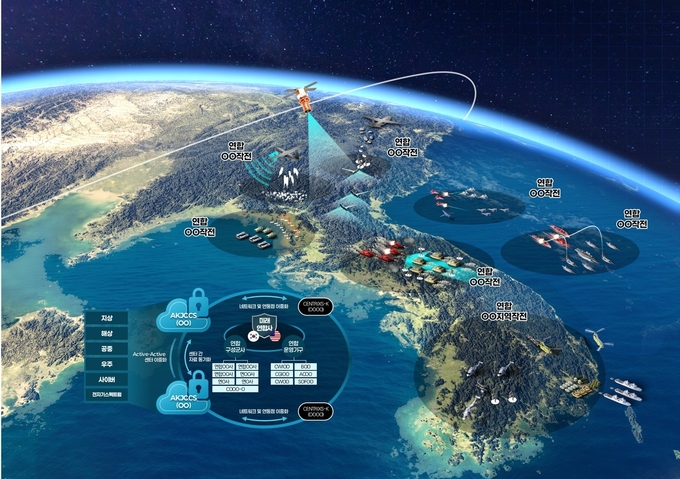 한화시스템, 937억 규모 '연합지휘통제체계(AKJCCS)' 수주... 국방 AI 시... - 뉴스 썸네일 이미지