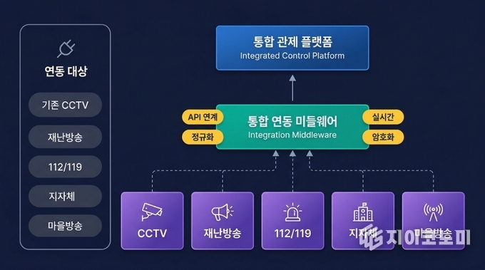 전남자치경찰위, AI 통합 안전망 구축…112·119 자동연계 시동